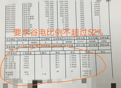 谷電比是什么？谷電比超過52%的電力用戶為什么不能簽？