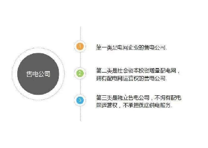 售電公司與增量配網：配售一體，相得益彰