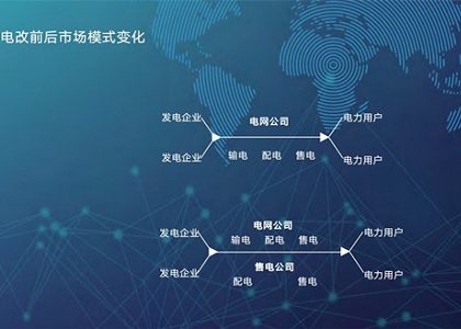 電力改革前后的主要改變是什么？