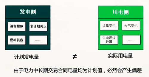 售電偏差考核中的負偏差是什么意思？